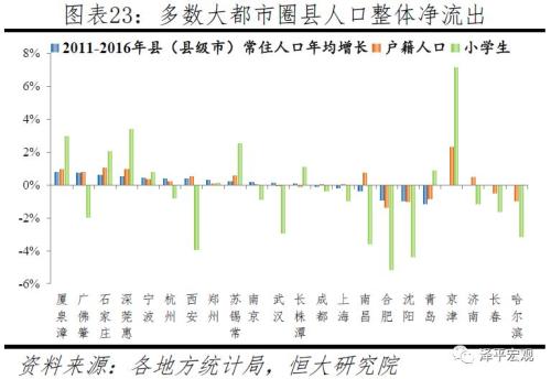 中国人口大流动：3000个县全景呈现