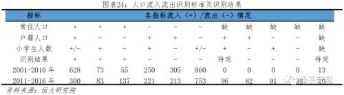 中国人口大流动：3000个县全景呈现