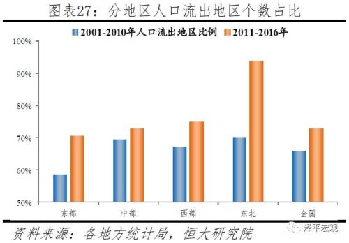 中国人口大流动：3000个县全景呈现