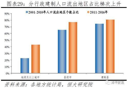 中国人口大流动：3000个县全景呈现