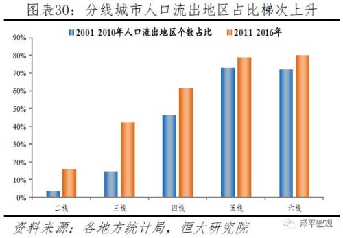 中国人口大流动：3000个县全景呈现