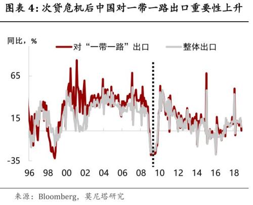 点击图片查看详情 2019年宏观经济放缓_...供给,振兴实体经济 2019年5月宏观经济形势分析报告