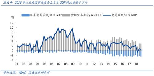 2019宏观经济展望_2019年宏观经济与资产配置展望