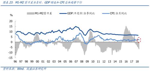 2019 经济预测_图表 2019年经济社会发展主要预期目标