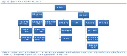 2019年宏观经济预测_寻找超预期 2019年宏观经济展望(3)