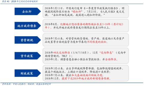2019年宏观经济放缓_...供给,振兴实体经济 2019年5月宏观经济形势分析报告