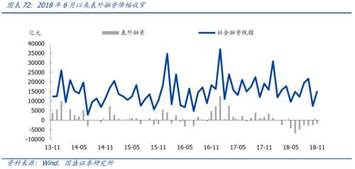 点击图片查看详情 2019宏观经济情况_2018年宏观经济形势分析 经济增速创历史新低,就业状况平稳