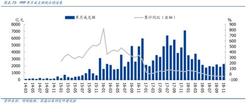 2019宏观经济展望_2019年宏观经济与资产配置展望