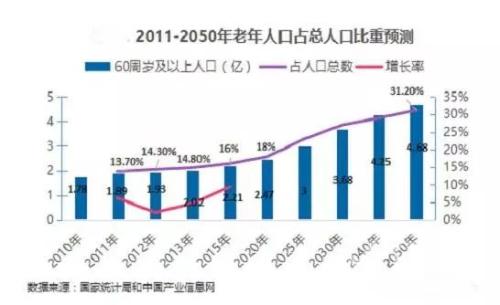 人口投资_常住人口增幅的变动,对北京投资需求的影响非常有限.