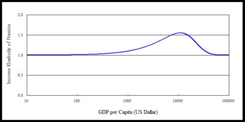 gdp越高意味着什么_gdp什么意思(2)