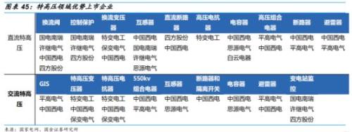 A股2019核心主题:新基建