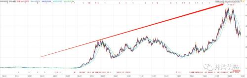 ֤ȯгСҵ彻20190130չϢ