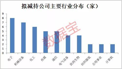 行情回暖减持升温，开年23家股东拟清仓减持