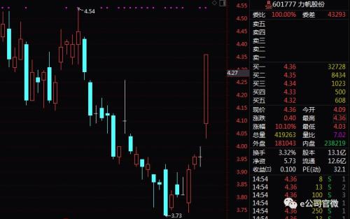 久违的涨停潮！家电、汽车遭北上资金疯抢，净买入68亿创今年新高，大消费回来了？