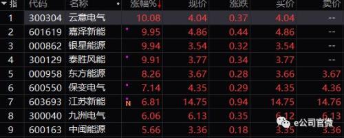 15股涨停！这两大板块迎来重磅政策，最核心利好是它