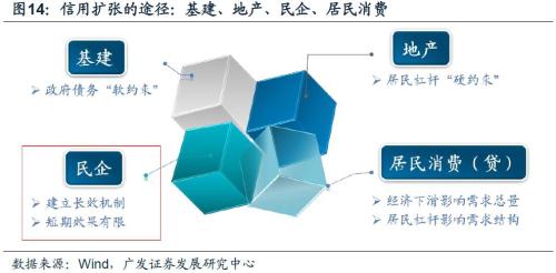 2019年宏观经济周期_逃不开的周期轮回 2019年全球宏观经济展望(3)