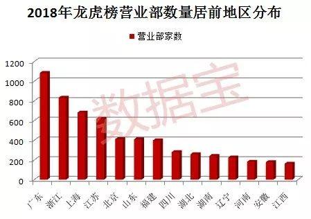 游资营业部六年排名大揭秘，昔日冠军险被挤出前十，东方财富拉萨团结路第二营业部排第一