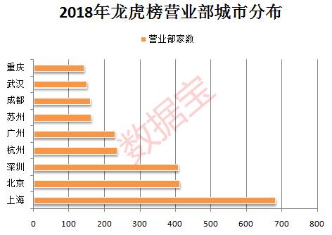 游资营业部六年排名大揭秘，昔日冠军险被挤出前十，东方财富拉萨团结路第二营业部排第一