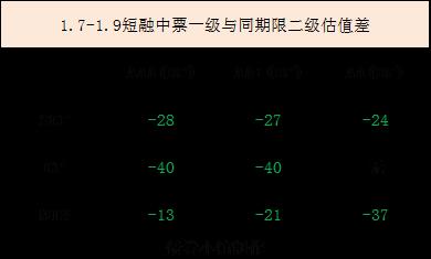 央妈降准一级疯了:出现近10年最低票面 城投认购火爆…