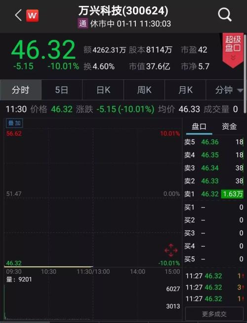 昔日A股“总龙头”竟被减持22%!注意,全年解禁最高峰来了(附股)