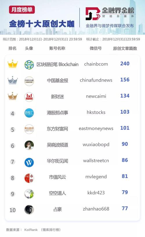 「金榜」题名--2018年12月份财经金融类公众号影响力报告