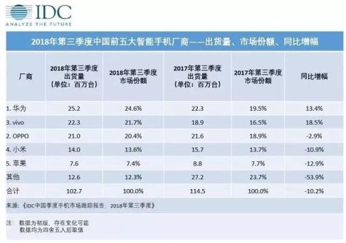 智能手机领域混战，从苹果失去对渠道的控制开始