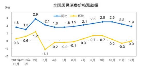 2019 各省经济指标_2019年1月江西省主要经济指标(3)