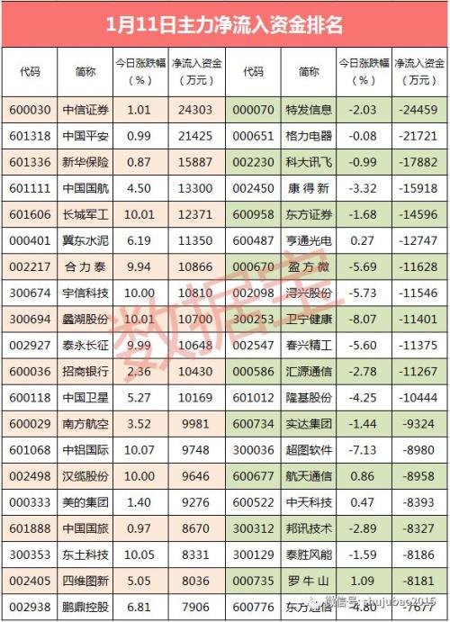 【资金流向】尾盘主力资金全线回流 食品饮料行业最受青睐