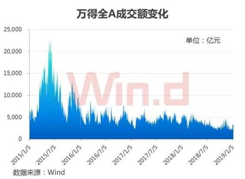 重磅！证监会副主席详解A股改革思路，速看8大关键点