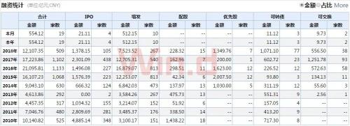 重磅！证监会副主席详解A股改革思路，速看8大关键点