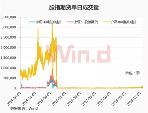 重磅！证监会副主席详解A股改革思路，速看8大关键点