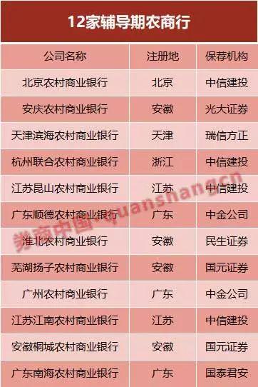 金融机构扎堆IPO！银行接力井喷上市，券商尴尬后续青黄不接，中信建投、中信、中金储备项目最多