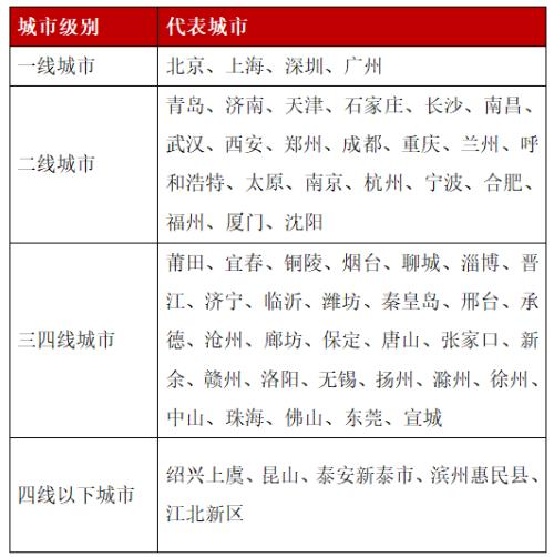 房地产人口学_房地产图片(3)