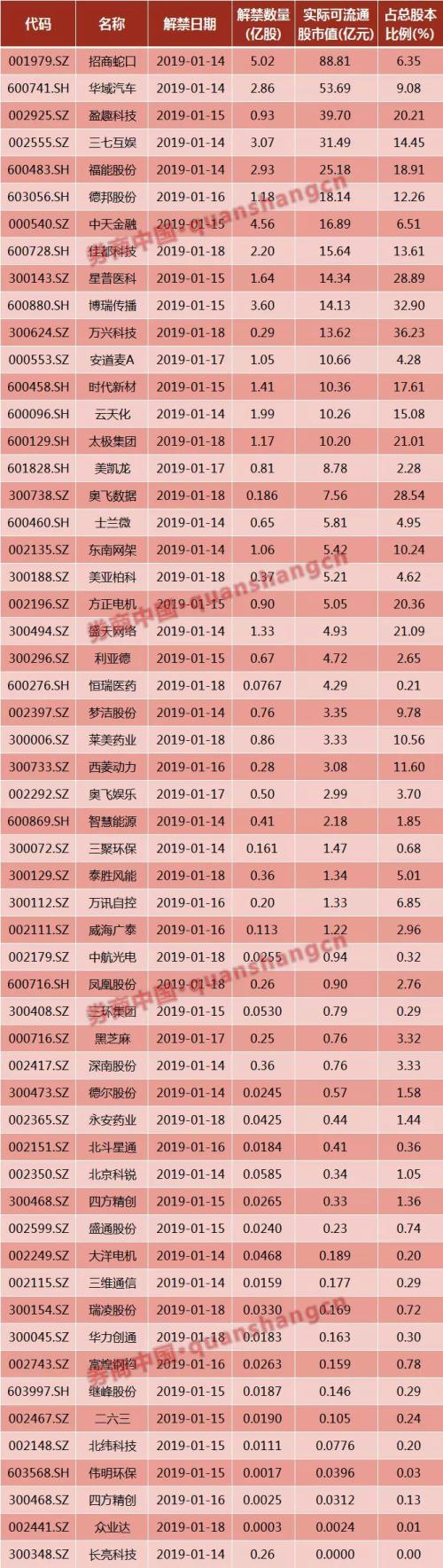 周末影响一周市场的10大消息（新股+点评）