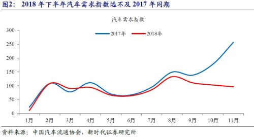 【新时代宏观】汽车、家电消费政策出台后，消费增速就能反转了吗