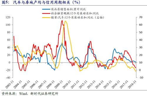 【新时代宏观】汽车、家电消费政策出台后，消费增速就能反转了吗