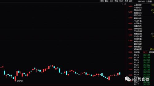 从7连板到暴跌8%，这家公司半日换手近50%！次新股行情要熄火了吗？