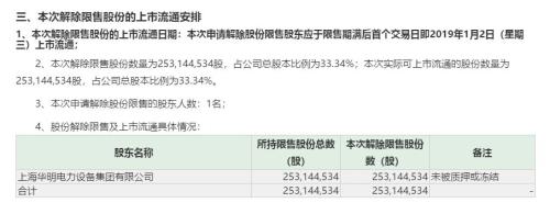 又一巴菲特概念股来了！一字涨停板