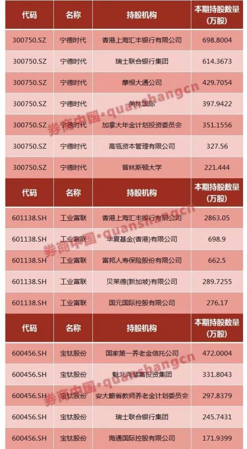 国务院刚刚批准！QFII额度增至3000亿美元，扩大外资入A股再加码，时隔五年增加一倍，QFII重仓