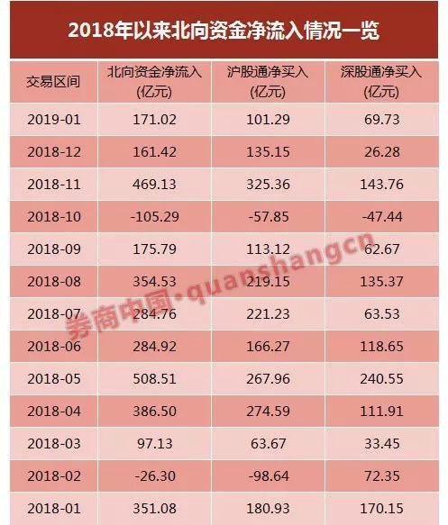 国务院刚刚批准！QFII额度增至3000亿美元，扩大外资入A股再加码，时隔五年增加一倍，QFII重仓
