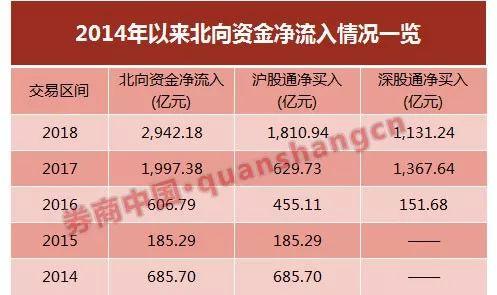 国务院刚刚批准！QFII额度增至3000亿美元，扩大外资入A股再加码，时隔五年增加一倍，QFII重仓