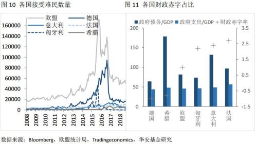 欧盟人口数量_Migration the riddle of Europe s shadow populationFT大(2)