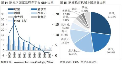 人口增长总趋势_人口老龄化对中国金融体系的影响(3)