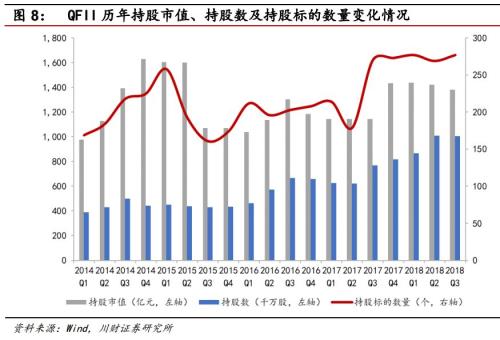 从1500亿美元到3000亿美元，QFII额度翻倍需要知道这三件事！