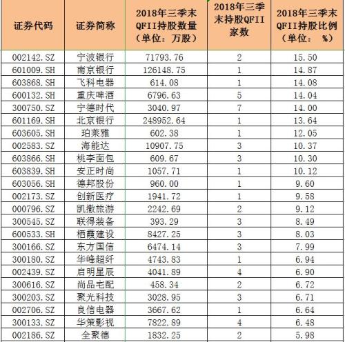 从1500亿美元到3000亿美元，QFII额度翻倍需要知道这三件事！