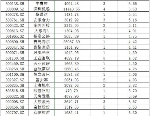 从1500亿美元到3000亿美元，QFII额度翻倍需要知道这三件事！