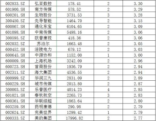 从1500亿美元到3000亿美元，QFII额度翻倍需要知道这三件事！