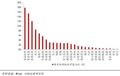从1500亿美元到3000亿美元，QFII额度翻倍需要知道这三件事！