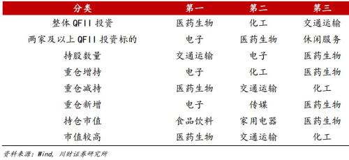从1500亿美元到3000亿美元，QFII额度翻倍需要知道这三件事！