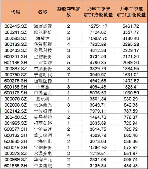 从1500亿美元到3000亿美元，QFII额度翻倍需要知道这三件事！